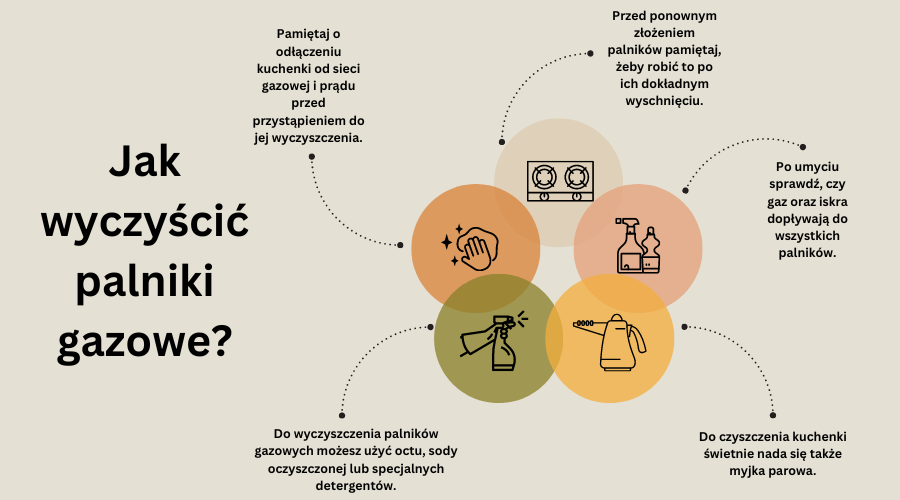 jak wyczyścić palniki gazowe - infografika