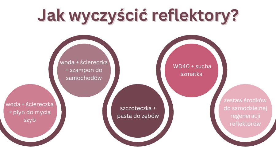 jak wyczyścić reflektory - infografika