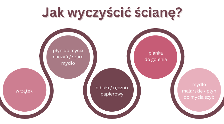 jak wyczyścić ścianę - infografika