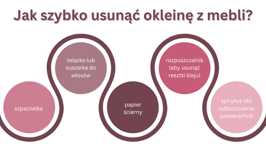 jak szybko usunąć okleinę z mebli - infografika