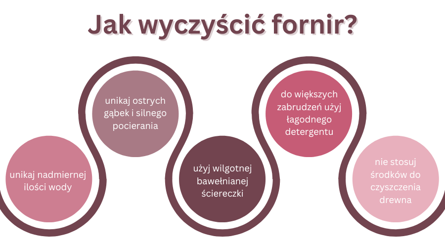 jak wyczyścić fornir - infografika