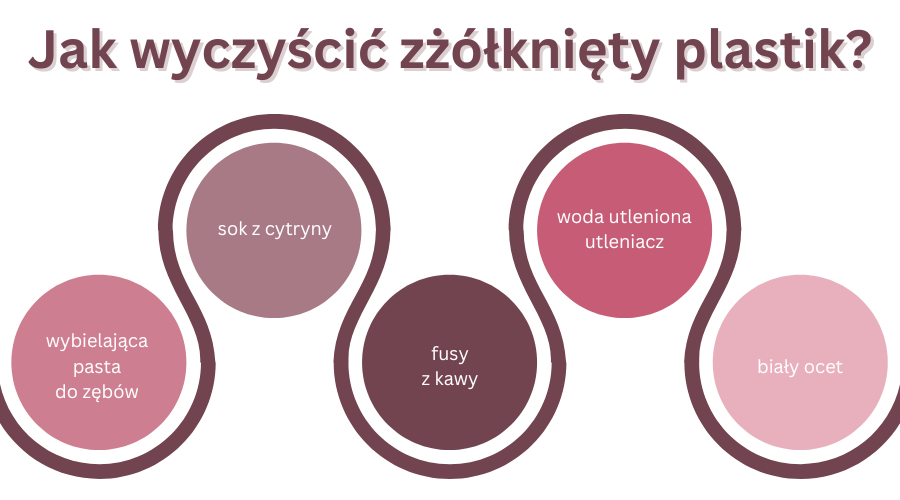 jak wyczyścić zżółknięty plastik - metody