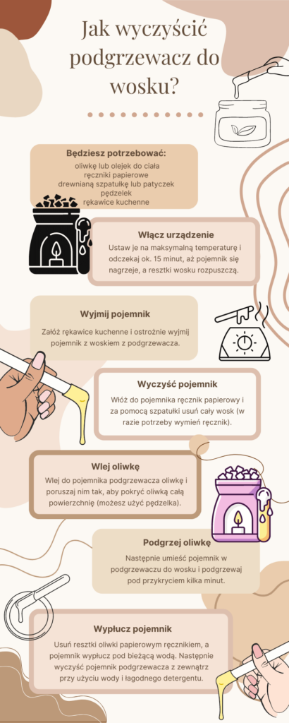 jak wyczyścić podgrzewacz do wosku - infografika