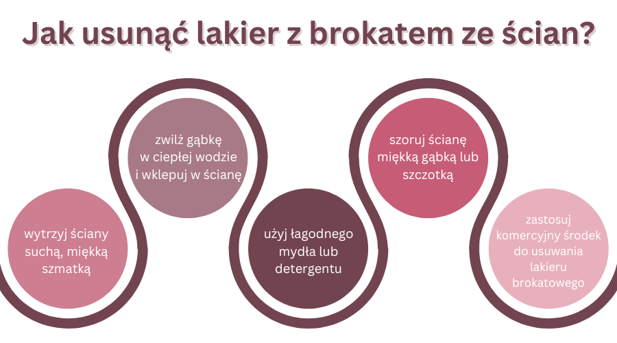 jak usunąć lakier z brokatem ze ścian - infografika