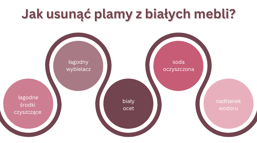 jak usunąć plamy z białych mebli - infografika