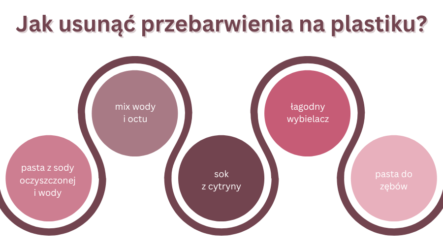 jak usunąć przebarwienia na plastiku - infografika