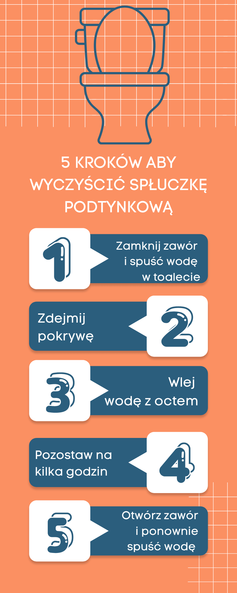 5 kroków aby wyczyścić spłuczkę podtynkową: zamknij zawór i spuść wodę, zdejmij pokrywę, wlej wodę z octem, pozostaw na kilka godzin, otwórz zawór i ponownie spuść wodę